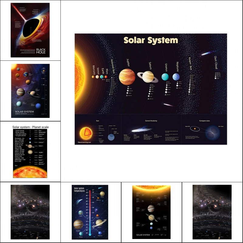 Star Map Poster - Spazio Pianeta Poster e stampe Sistema